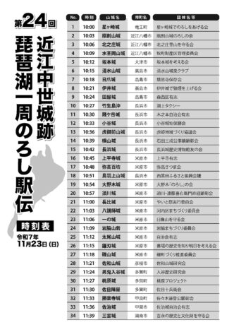第24回琵琶湖一周のろし駅伝