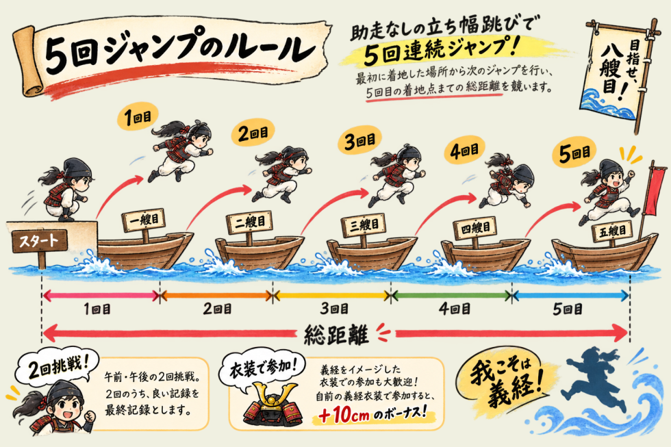 八艘飛びロングジャンプ図解